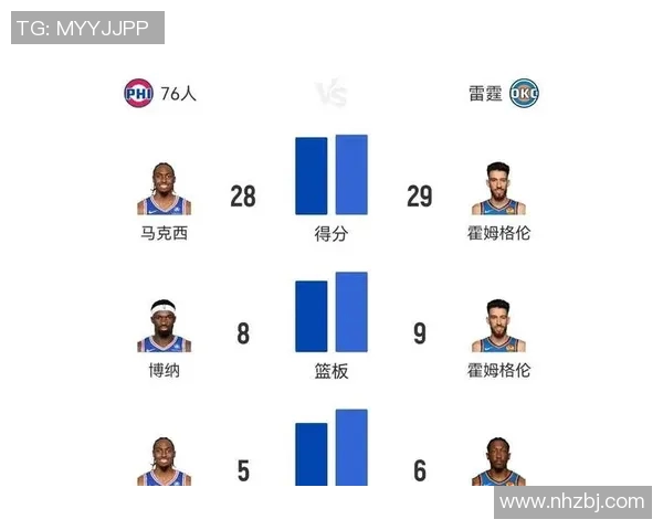 2015年雷霆与76人精彩对决回顾及赛季表现分析