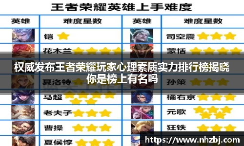 权威发布王者荣耀玩家心理素质实力排行榜揭晓你是榜上有名吗