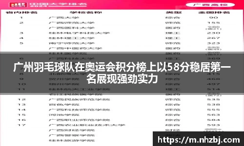 广州羽毛球队在奥运会积分榜上以58分稳居第一名展现强劲实力